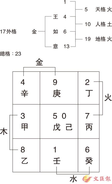 店名筆畫|【姓名館 公司姓名筆畫】免費姓名學、姓名筆畫、筆畫吉凶、公。